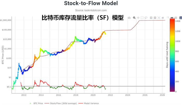 比特币稀缺性价值