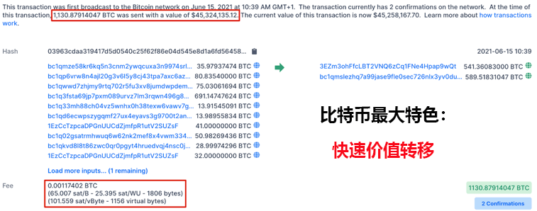 比特币转账费用