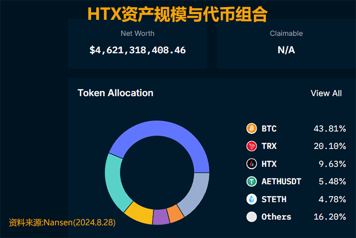 火币交易所持仓资产组合