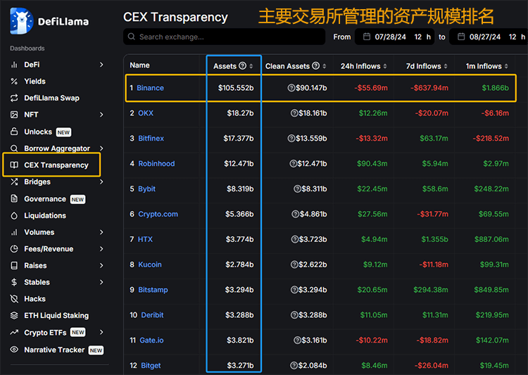 DefiLlama使用方法介绍