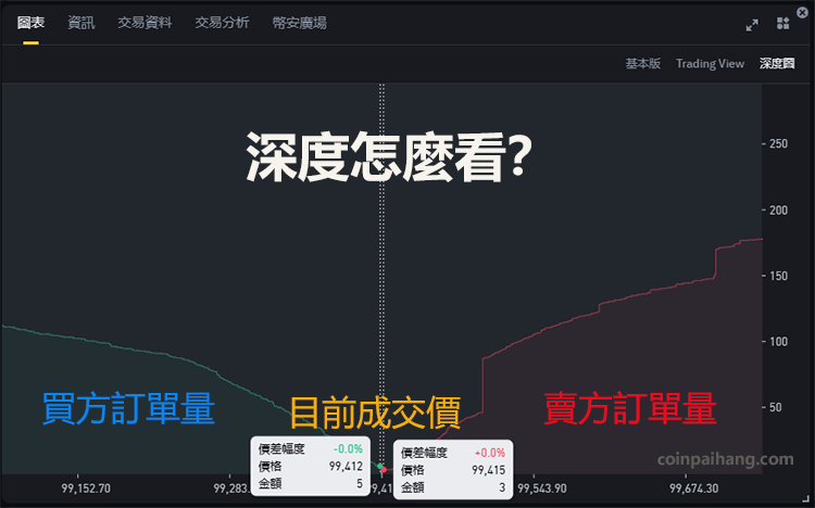 什麼是交易深度